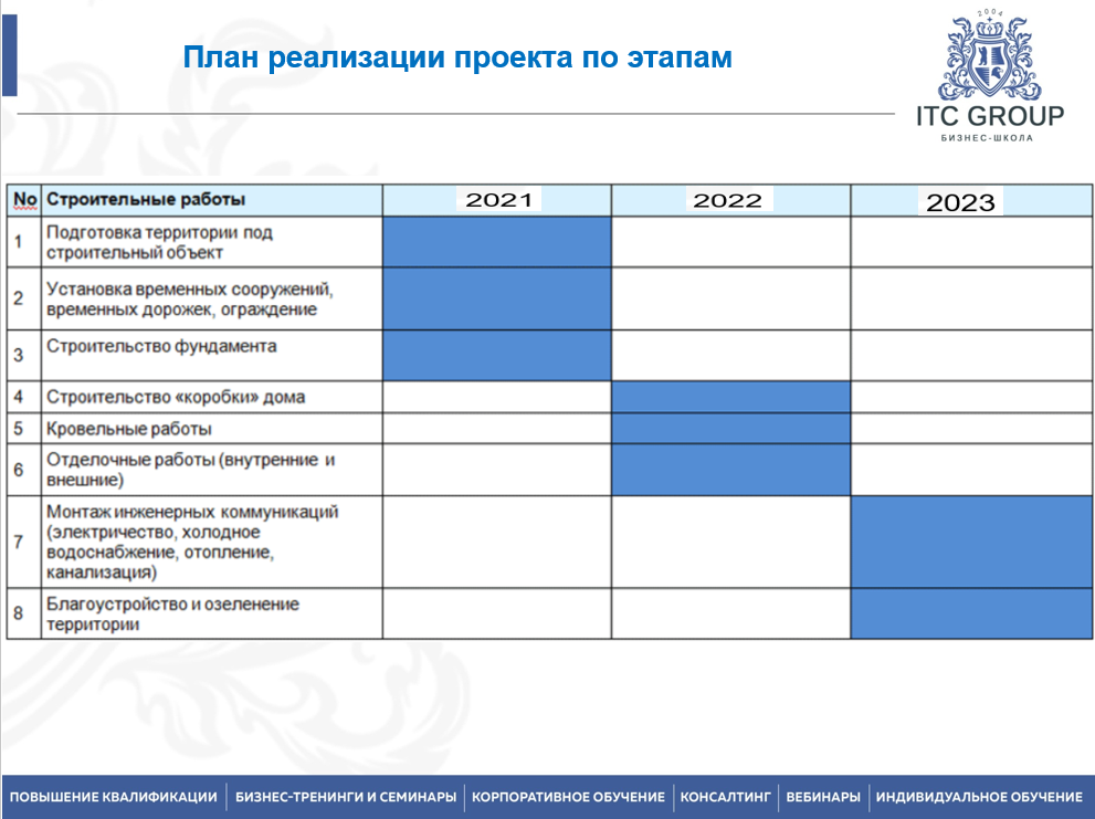 22 сентября 2025 года прошёл семинар на тему "Управленческий учет, бюджетирование в строительстве"