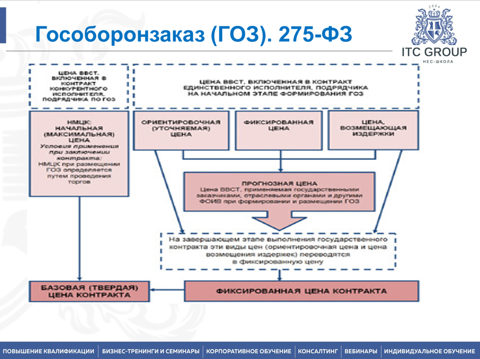 20 января 2026 года прошёл семинар на тему "Гособоронзаказ (ГОЗ). 275-ФЗ"