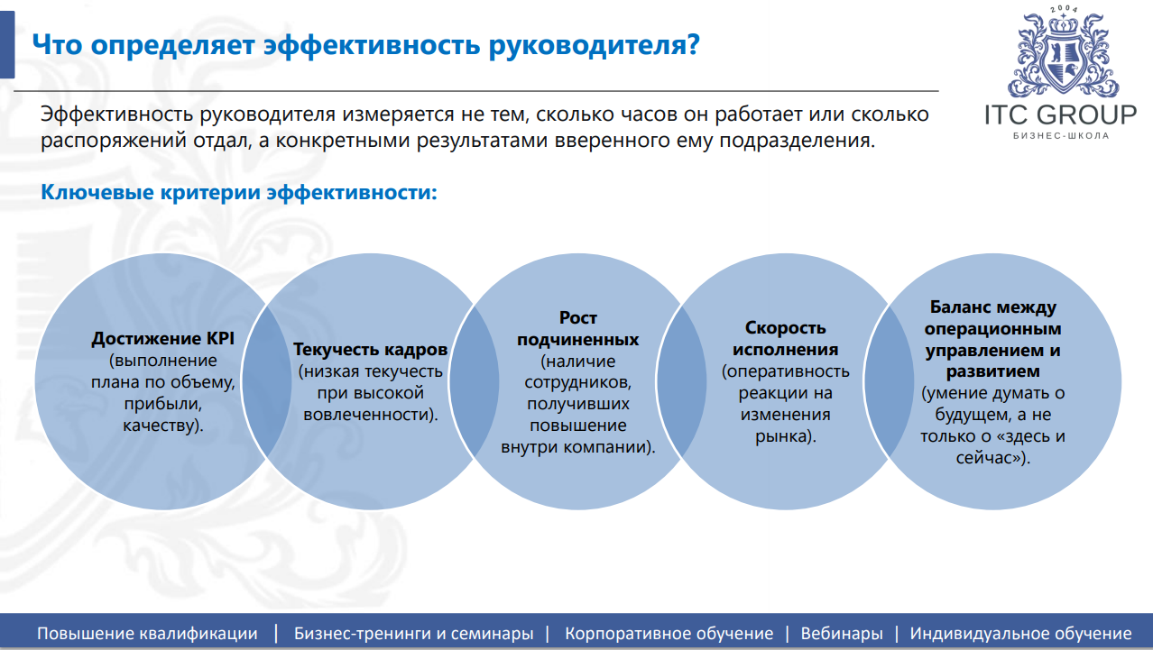 19 августа 2026 года прошёл семинар на тему "Управленческие навыки"