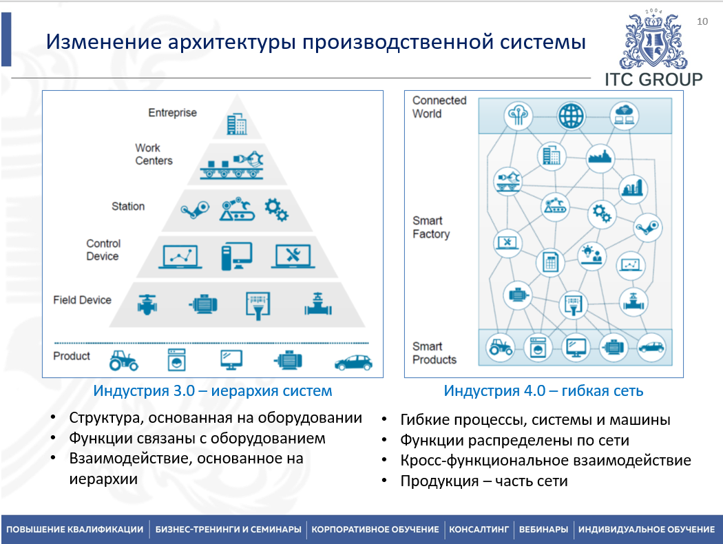9-10 февраля 2026 года прошёл семинар на тему "Главный технолог. Организация работы отдела / службы главного технолога (ОТГ / СГТ)"