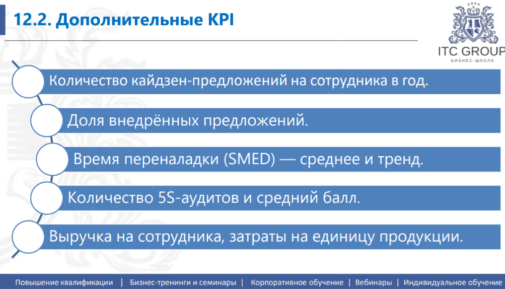 29 сентября 2026 года прошёл семинар на тему "Бережливое производство. Внедрение Lean, Кайдзен в компани"