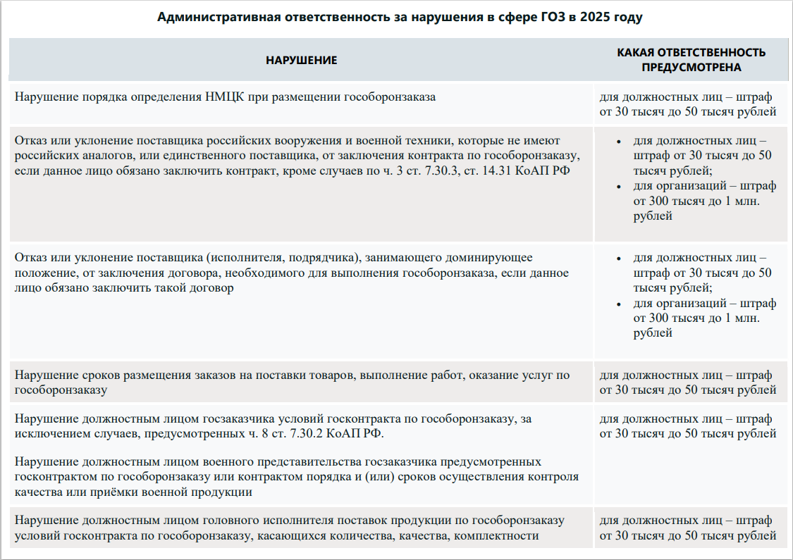 18-19 июля 2025 года прошёл семинар на тему "Гособоронзаказ (ГОЗ) для юриста"