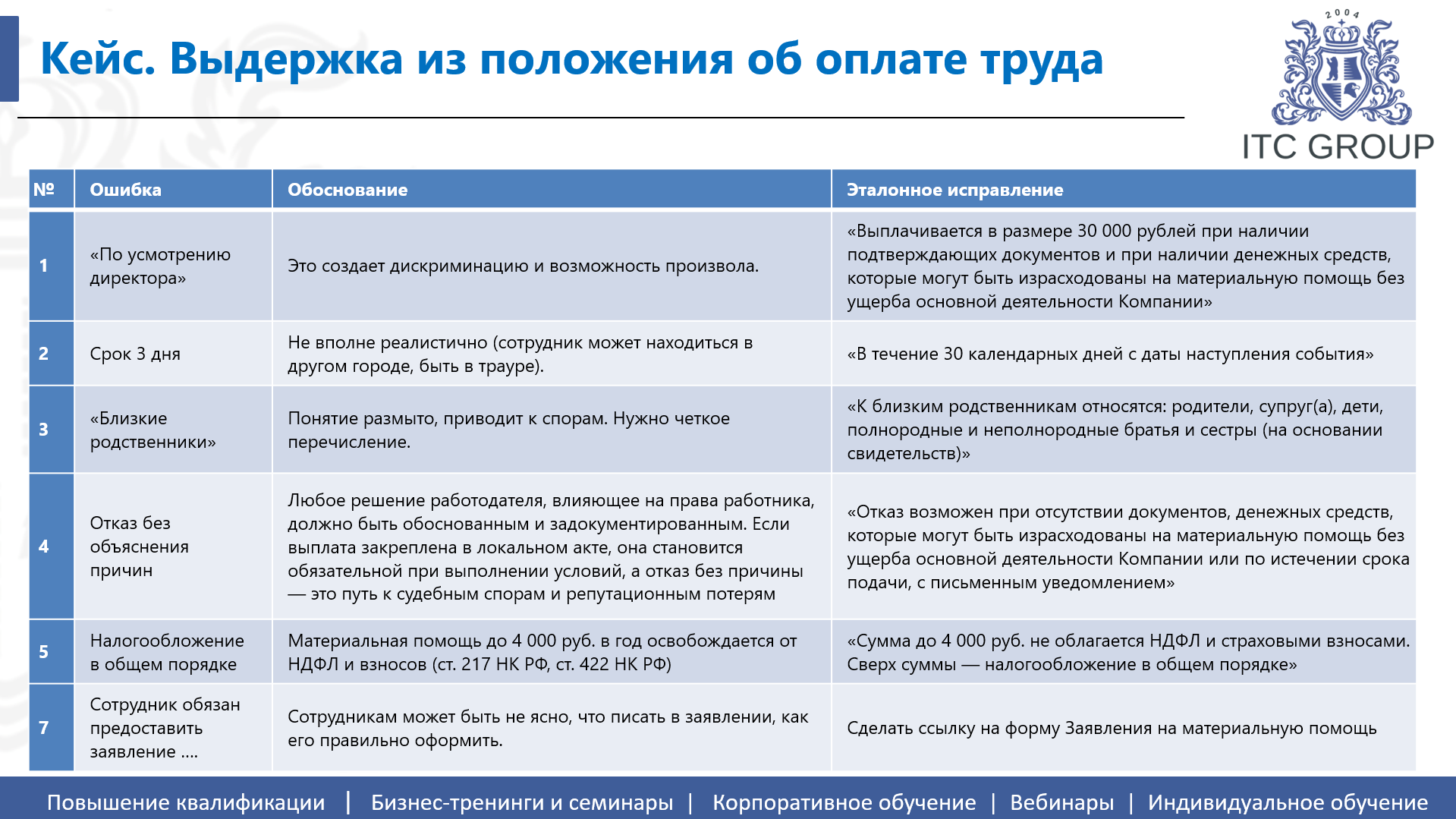 23 июля 2026 года прошел семинар на тему "Социальная работа на предприятии"