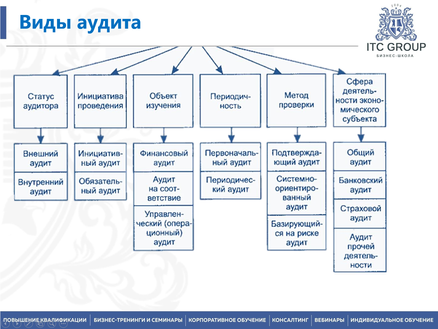 28-29 января 2026 года прошел семинар на тему: "Внутренний аудит СМК на основе требований ISO 9001:2015, ISO 14001:2015, ISO 45001:2018"
