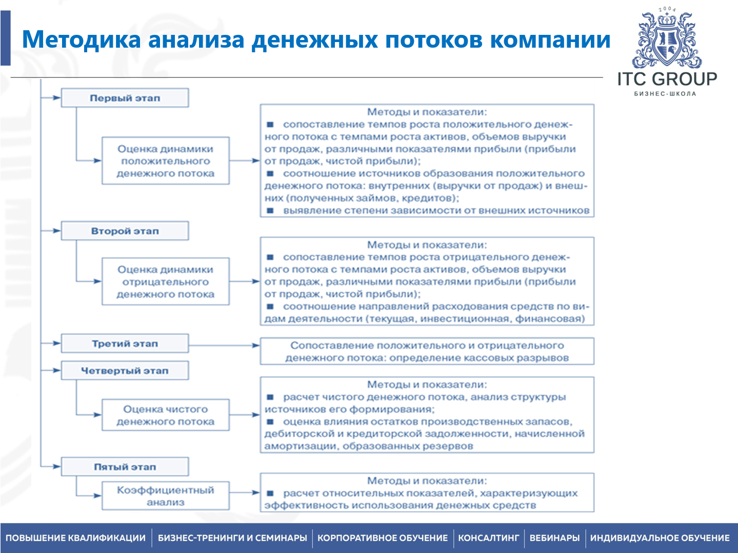 16-17 февраля 2026 года прошел семинар на тему "Финансовый директор"