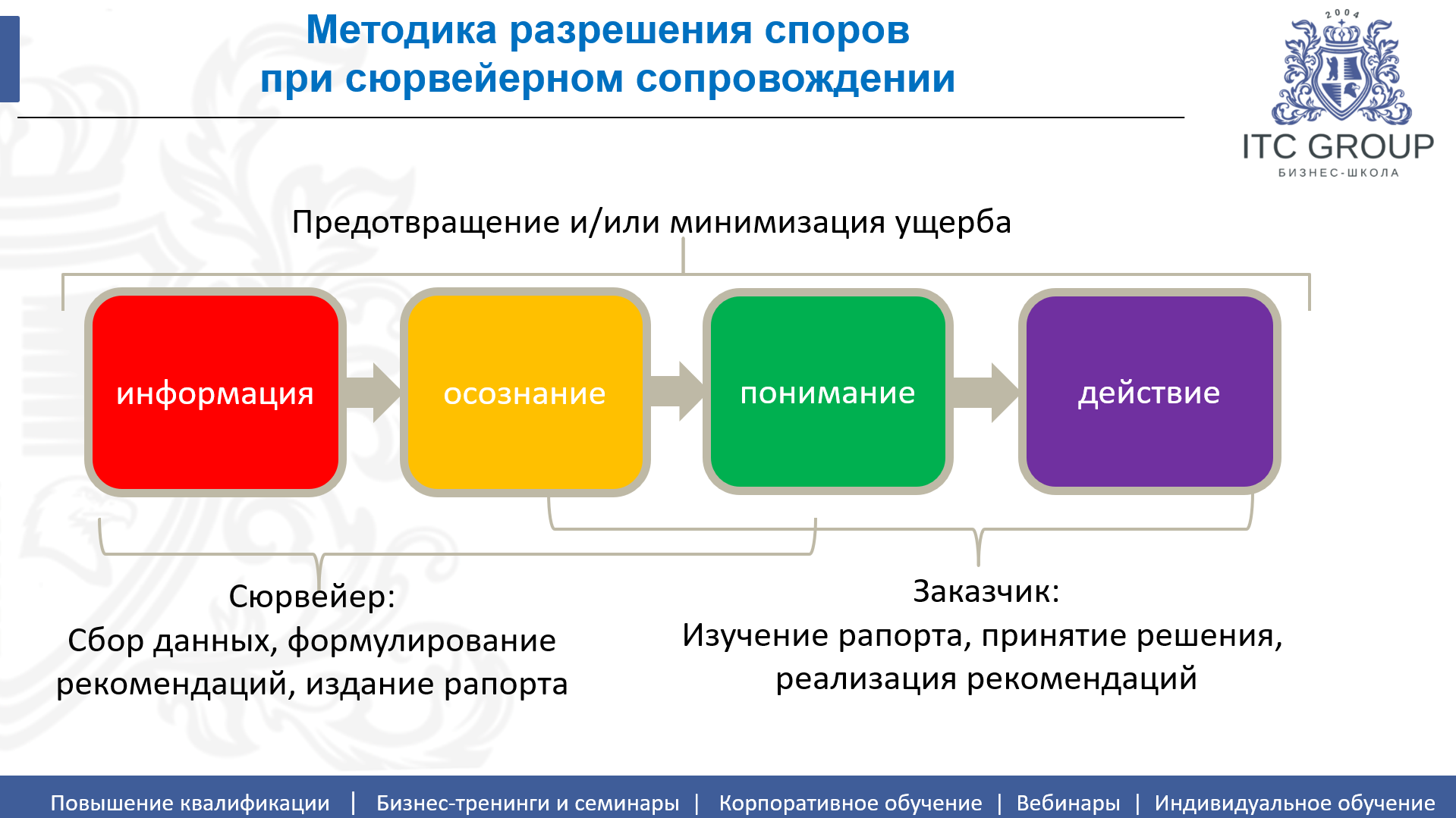 29 августа 2026 года прошел семинар на тему "Сюрвейер"