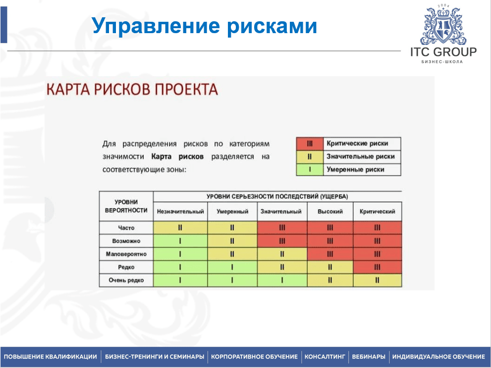14-15 июля 2025 года прошёл семинар на тему "Управление рисками"