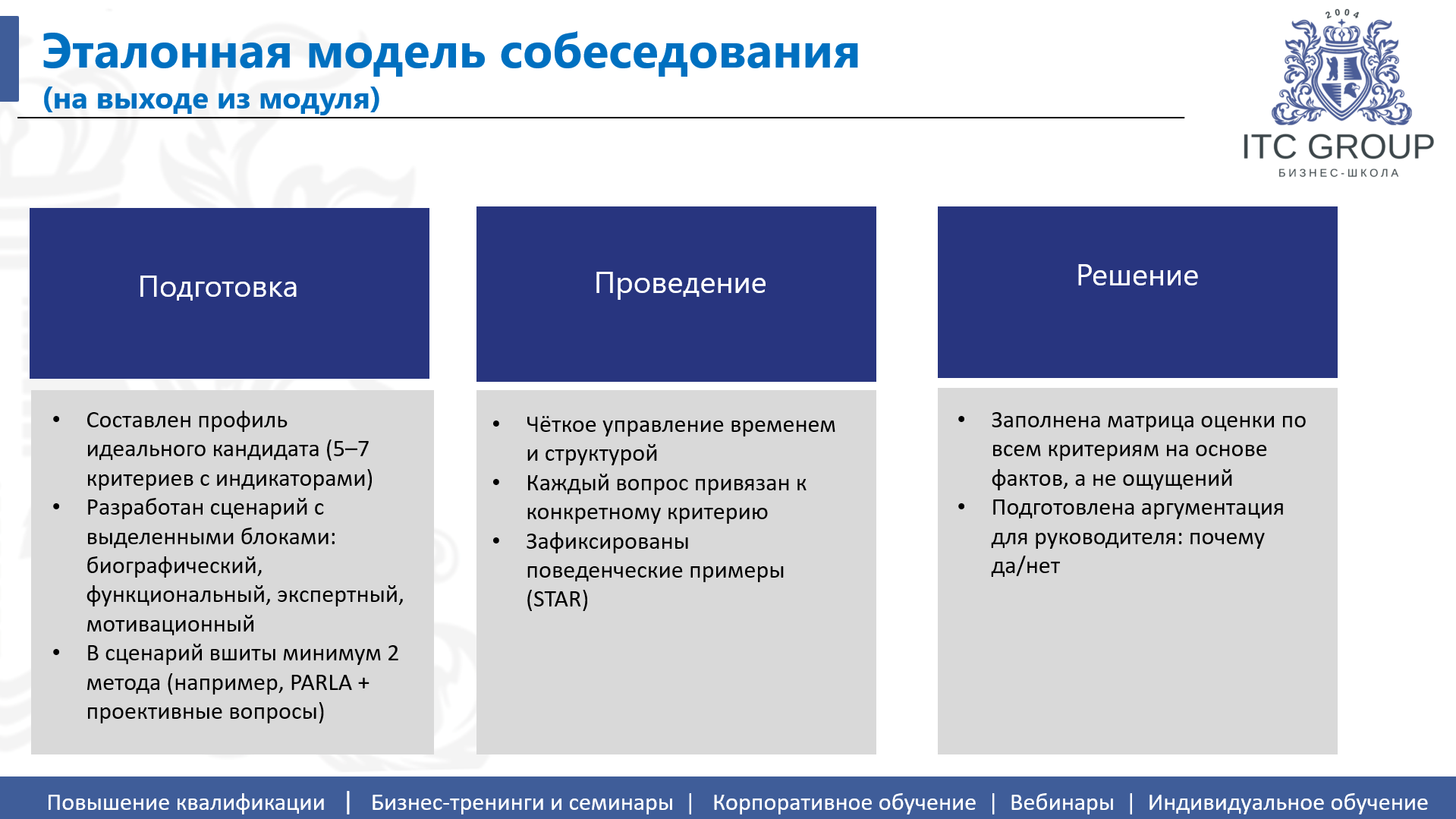 15 мая 2026 года прошёл семинар на тему "Эффективное собеседование. Структурированное интервью"