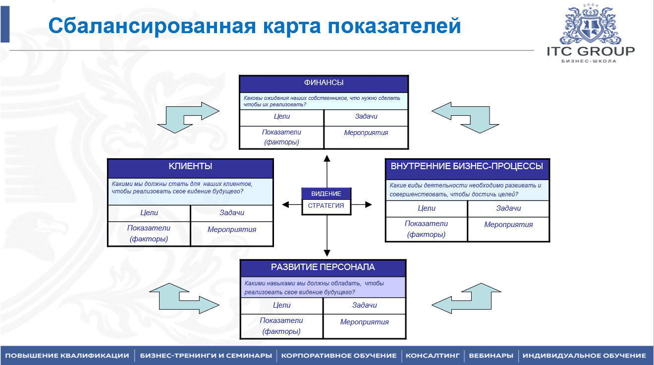 29 мая 2025 года прошёл семинар на тему "Организационная структура компании. Оптимизация системы управления"