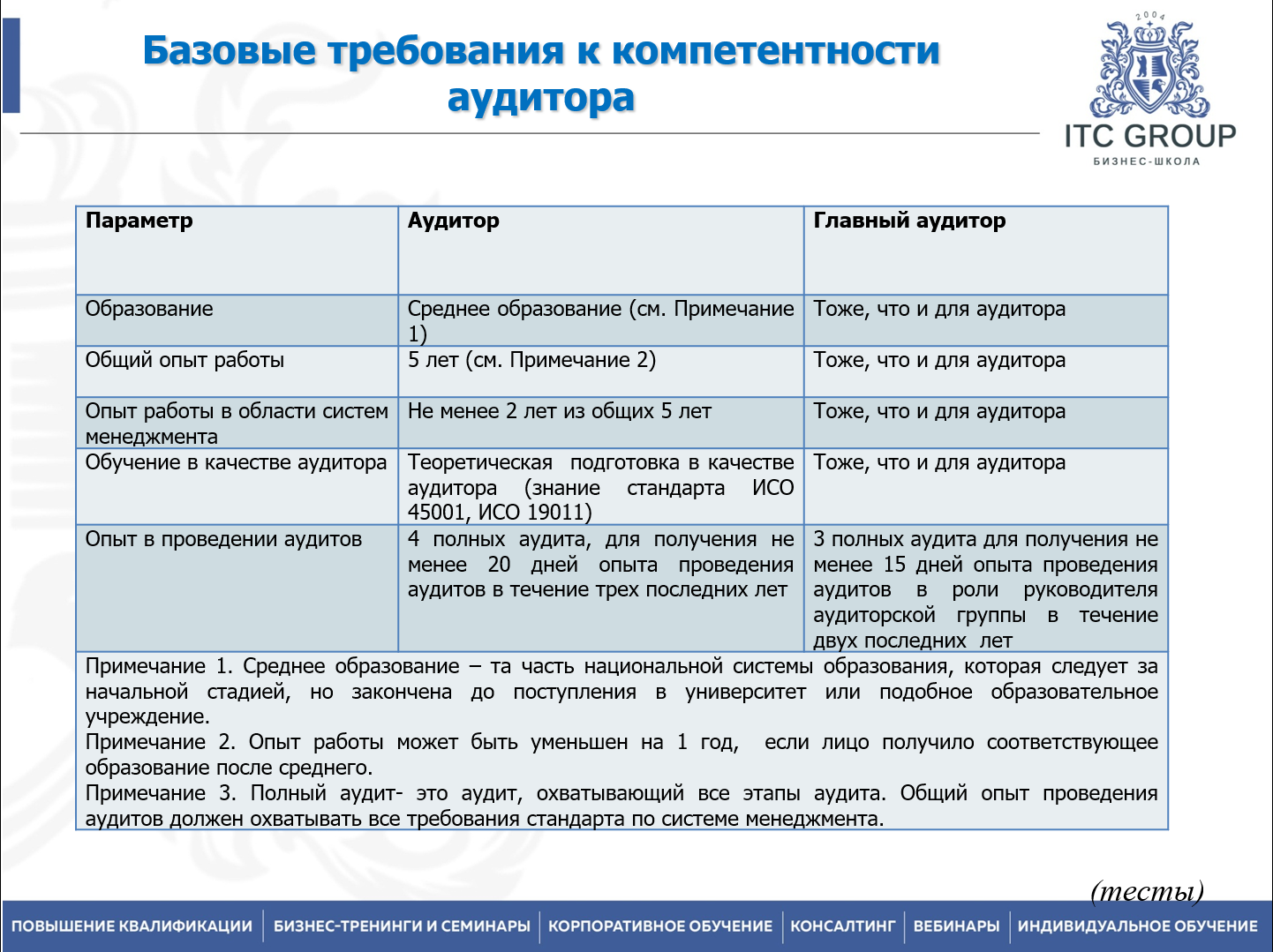 13 июля 2026 года прошел семинар на тему "Внутренний аудит СМК на основе требований ISO 9001:2015, ISO 14001:2015, ISO 45001:2018"