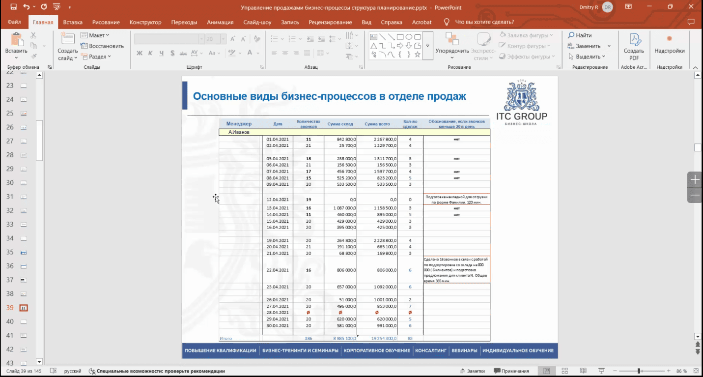 26 февраля 2025 года прошел семинар "Управление продажами: бизнес-процессы, структура, планирование"
