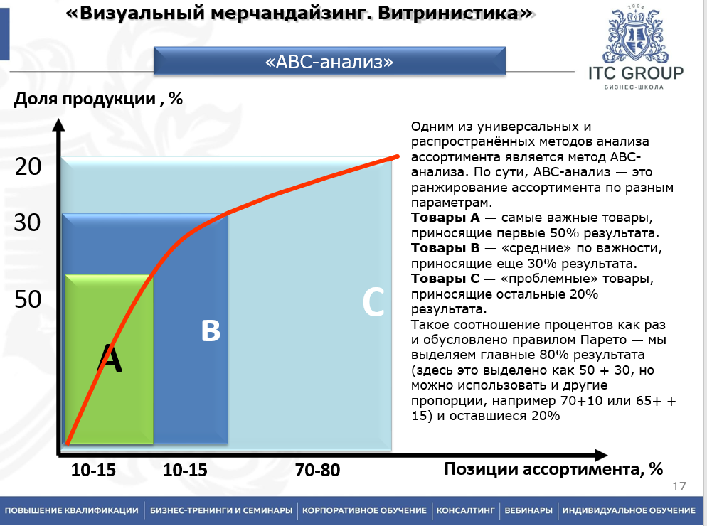 1 ноября 2025 года прошёл семинар на тему "Мерчандайзинг в торговом зале. Визуализация продаж"