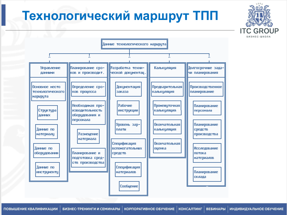 11-12 февраля 2026 года прошёл семинар на тему "Технологическая подготовка производства (ТПП)"