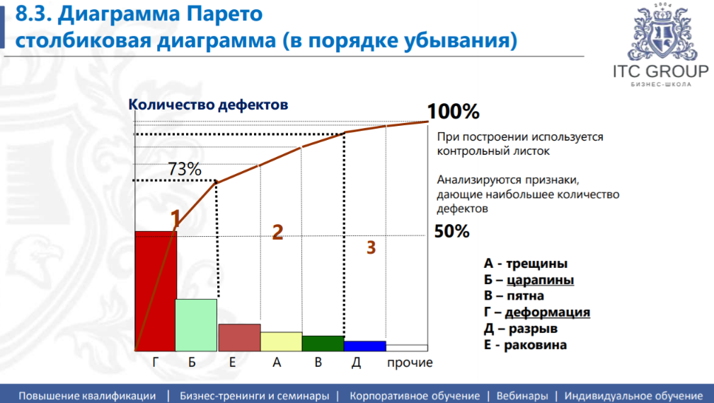 29 сентября 2026 года прошёл семинар на тему "Бережливое производство. Внедрение Lean, Кайдзен в компани"