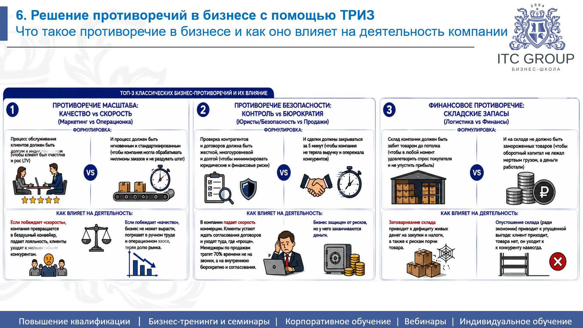 21 июля 2026 года прошел семинар на тему "ТРИЗ для бизнеса"