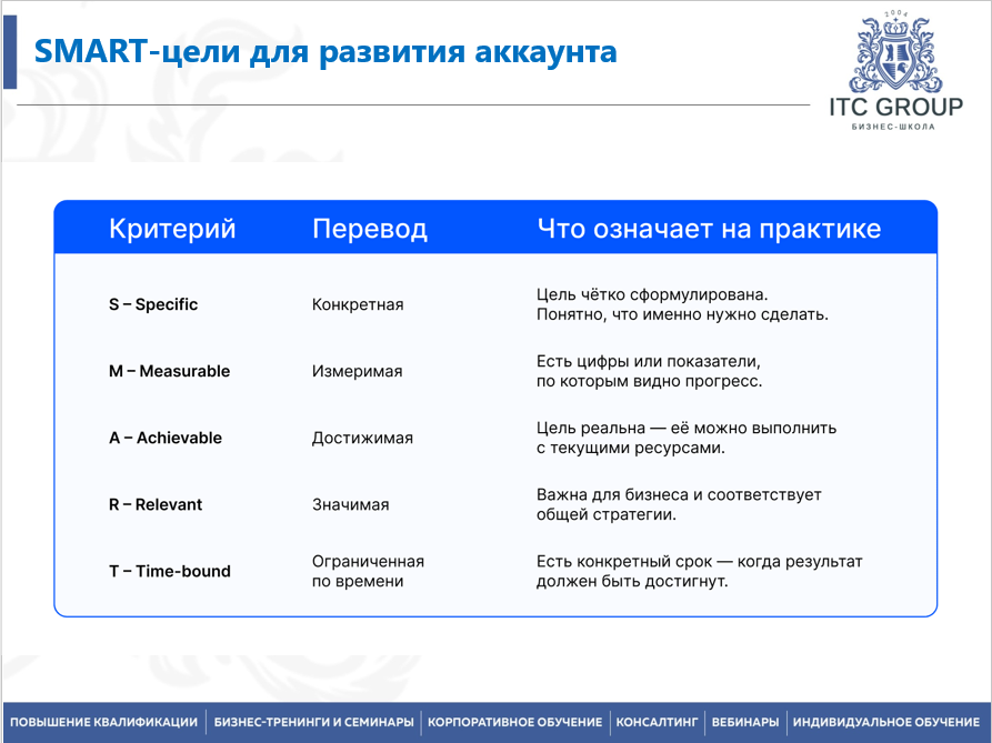 7-8 февраля 2026 года прошел семинар на тему "Менеджер по работе с ключевыми клиентами. KAM (Key Account Manager). Управление ключевыми клиентами"