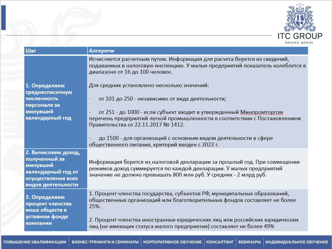 20-21 августа 2025 года прошёл семинар на тему "Изменения в бухгалтерском учете и налоговом законодательстве"