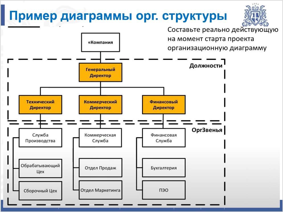26-27 ноября, 1 и 3 декабря 2025 года прошёл семинар на тему "Бюджетирование в Excel. Управленческий учет в Excel"