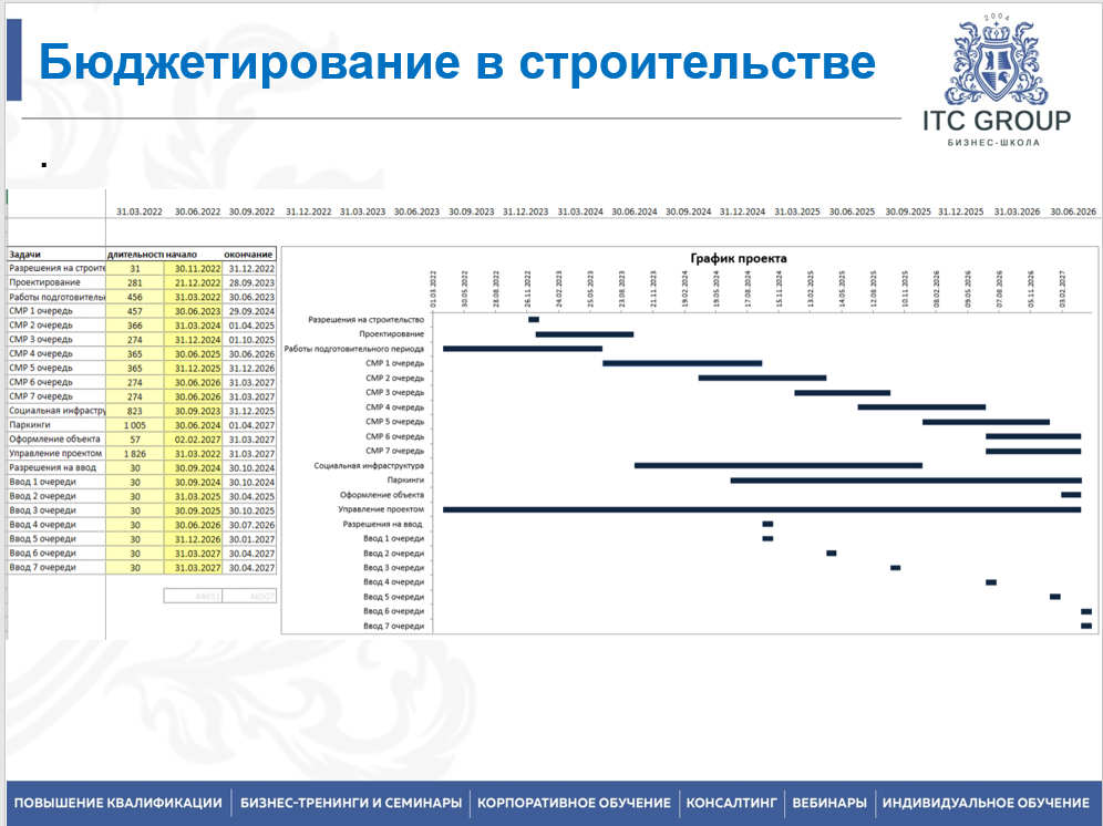 16-17 февраля 2026 года прошёл семинар на тему " Управленческий учет, бюджетирование в строительстве" 