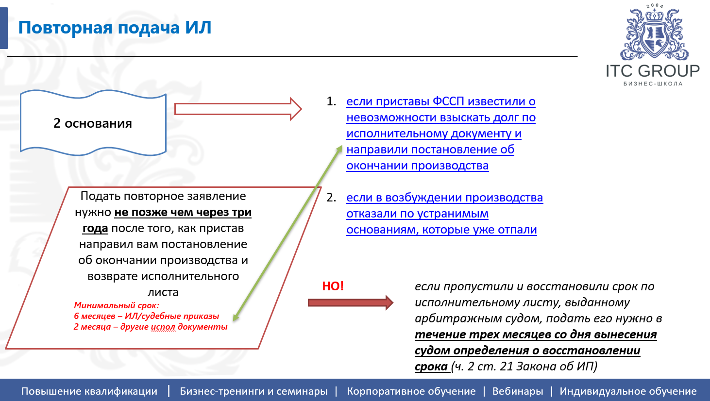 18-19 сентября 2026 года прошёл семинар на тему "Взыскание долгов через службу судебных приставов. Исполнительное производство."