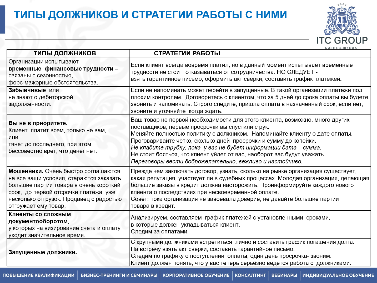 3 сентября 2026 года прошел семинар на тему "Дебиторская задолженность. Психология воздействия на должников. Переговоры по долгам"