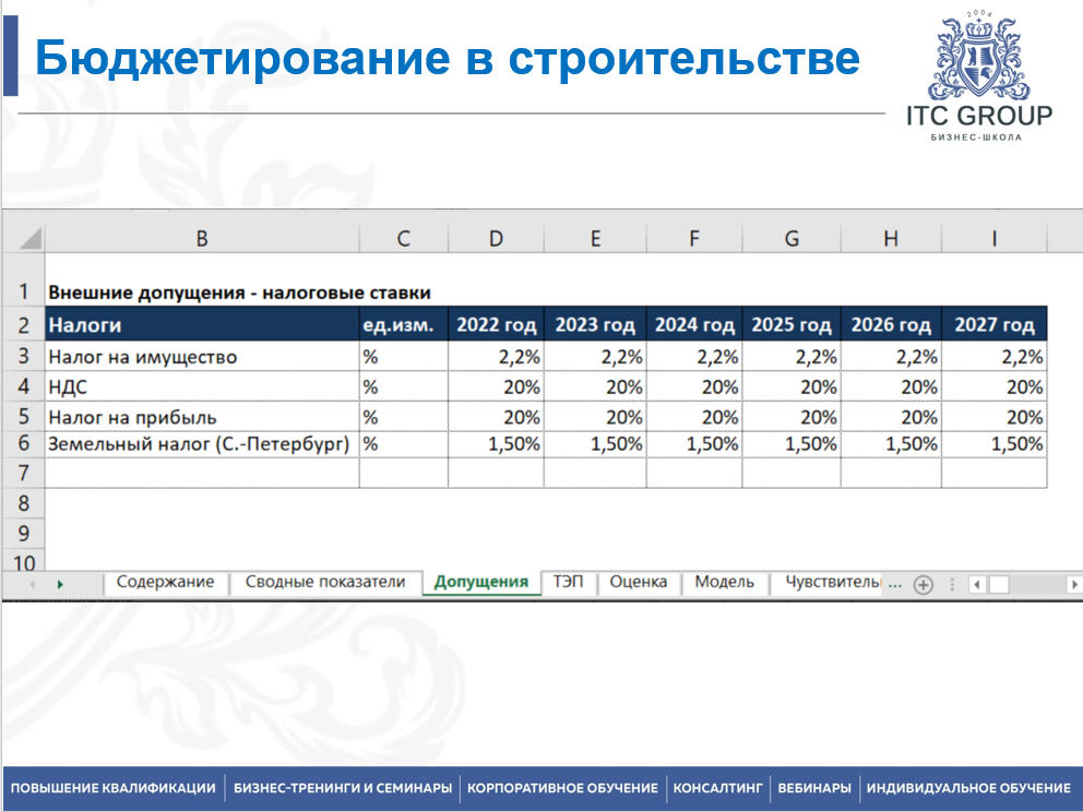 22 сентября 2025 года прошёл семинар на тему "Управленческий учет, бюджетирование в строительстве"