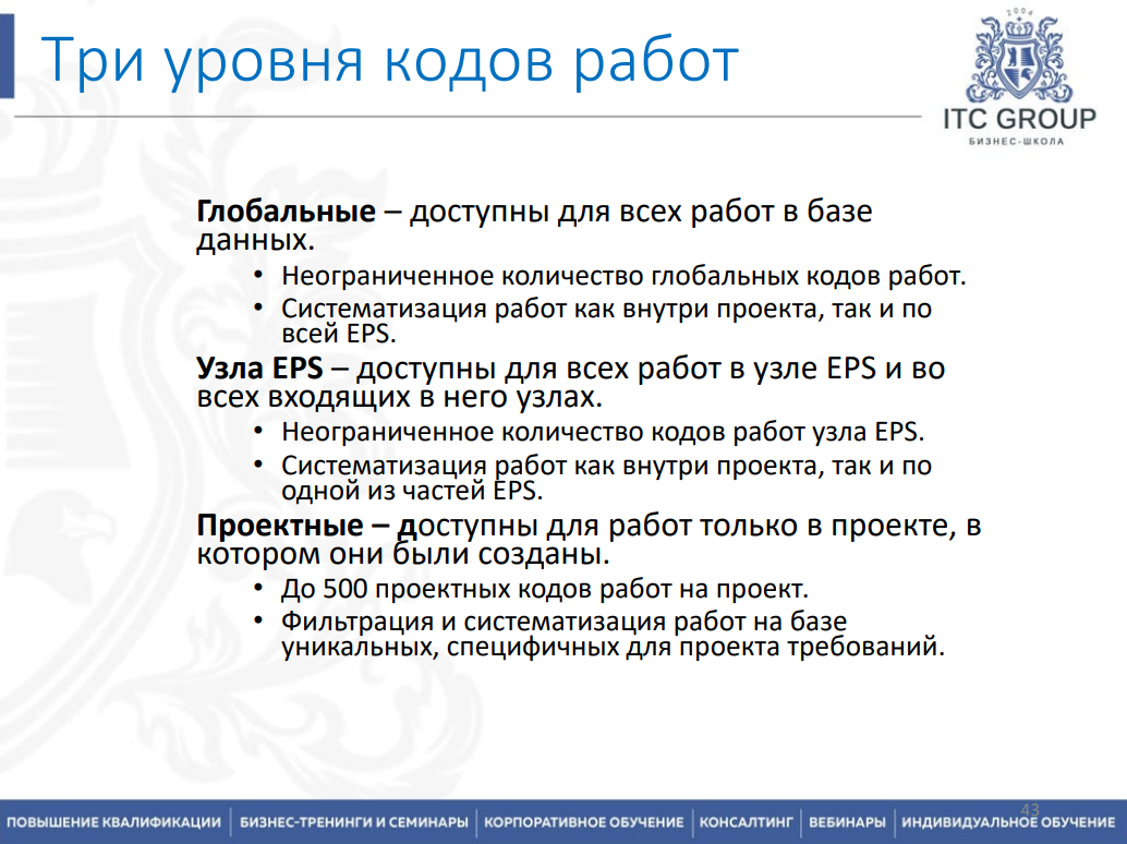 28-29 марта 2026 года прошел семинар на тему "Управление проектами на базе Oracle Primavera P6 Professional Project Management"