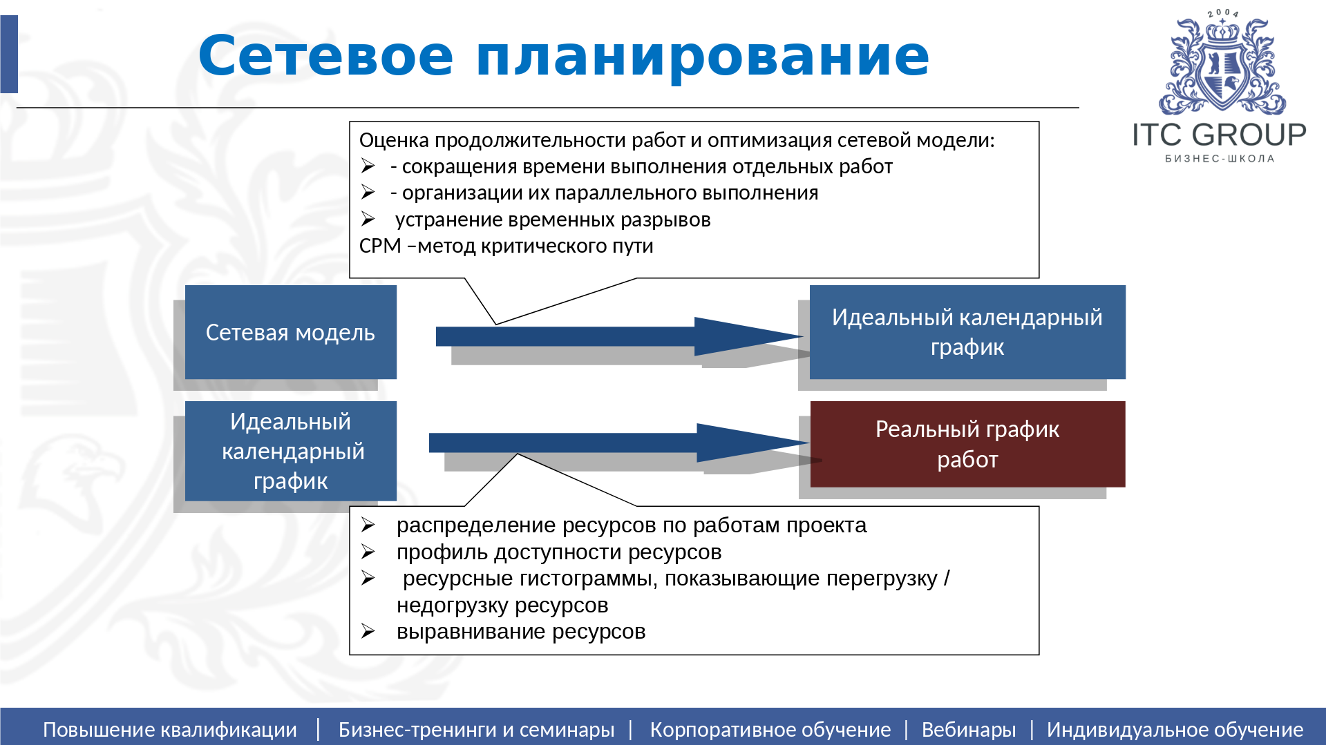 25 июня 2026 года прошел семинар на тему "Управление проектами"