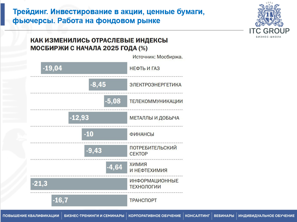 18 ноября 2025 года прошёл семинар на тему "Трейдинг. Инвестирование в акции, ценные бумаги, фьючерсы. Работа на фондовом рынке"