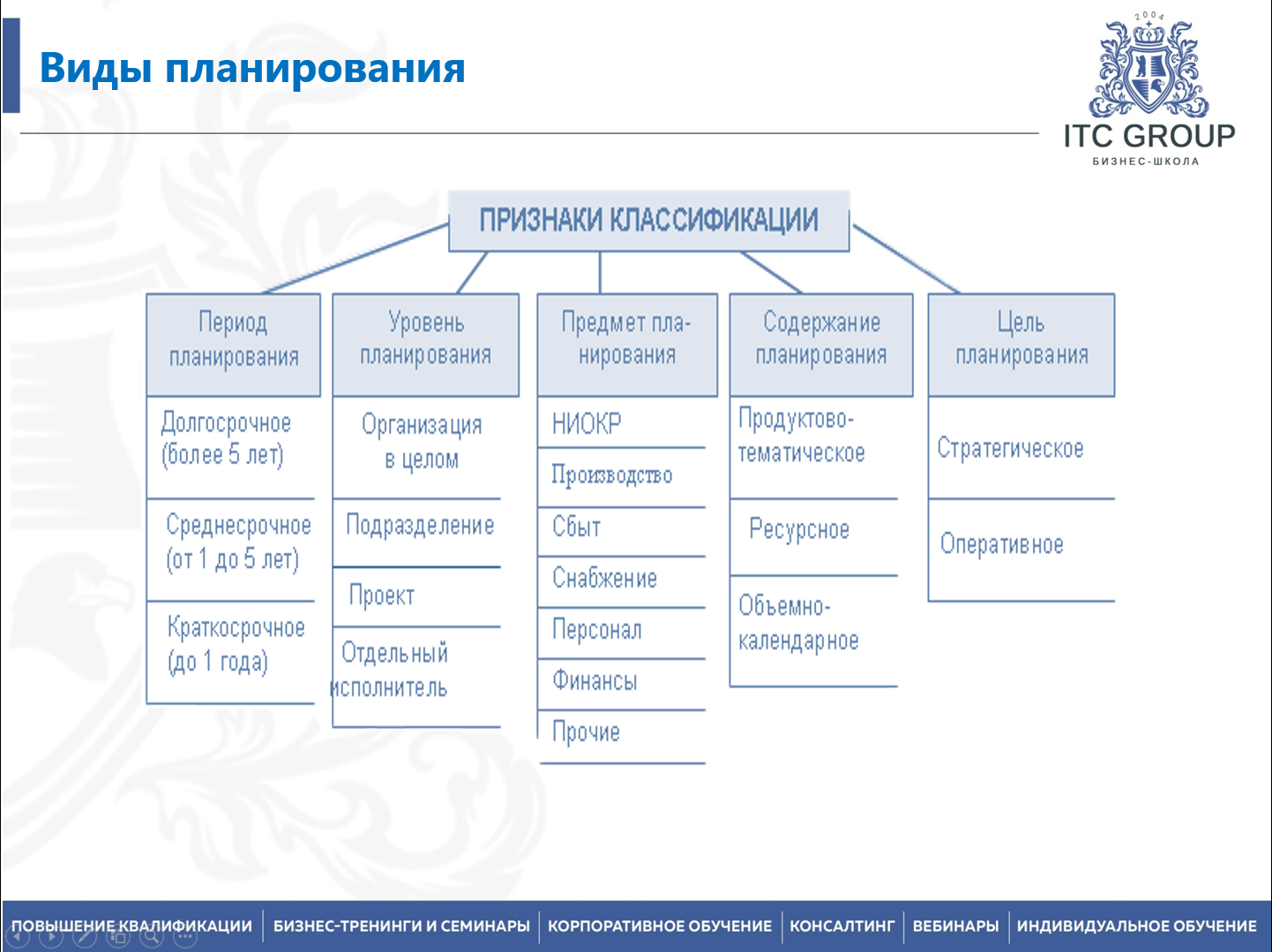 16-17 февраля 2026 года прошел семинар на тему "Финансовый директор"