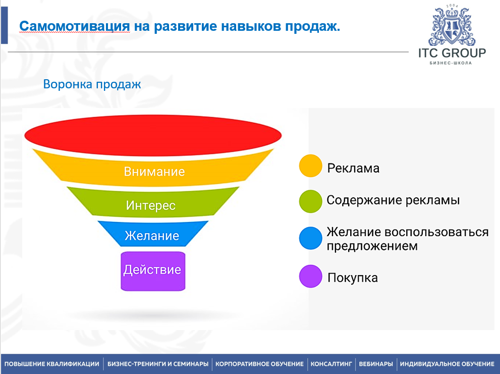 14-15 ноября 2025 года прошёл семинар на тему "СПИН-продажи. Технология "длинных продаж""