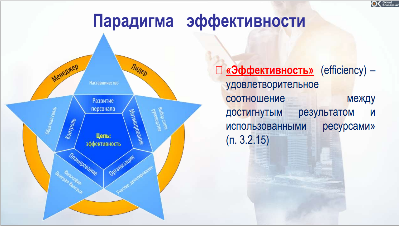 19-20 августа 2026 года прошёл семинар на тему "Mini-MBA. Управленческие навыки. Личная эффективность руководителя"