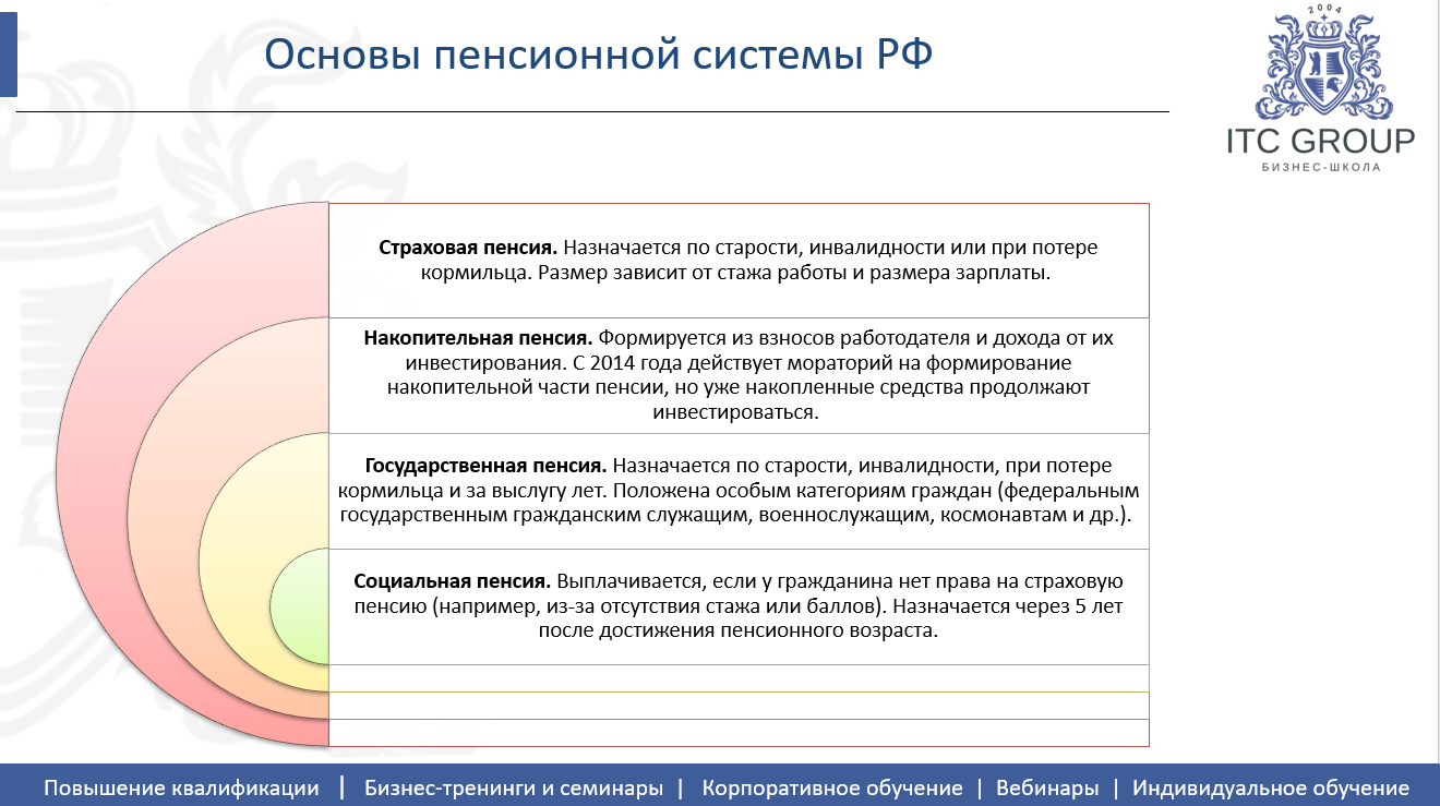 5-6 июня 2026 года прошёл семинар на тему "Пенсионное обеспечение. Пенсионное законодательство. Социальный фонд России / CФР"