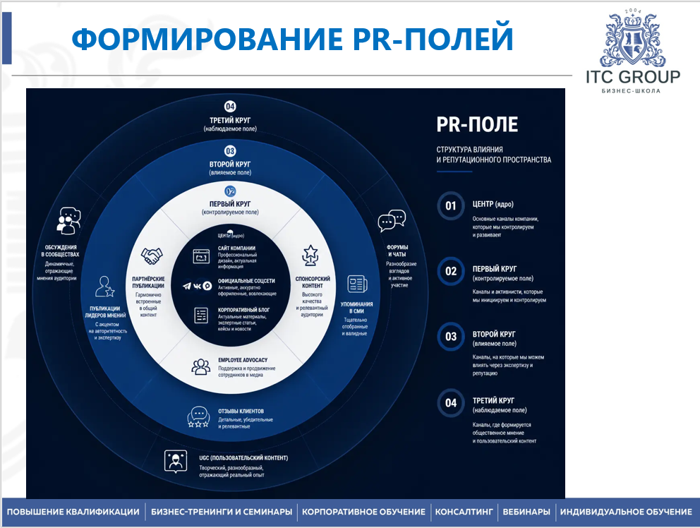 26 августа 2026 года прошёл семинар на тему "Digital PR. PR в интернете. Управление репутацией в интернете"