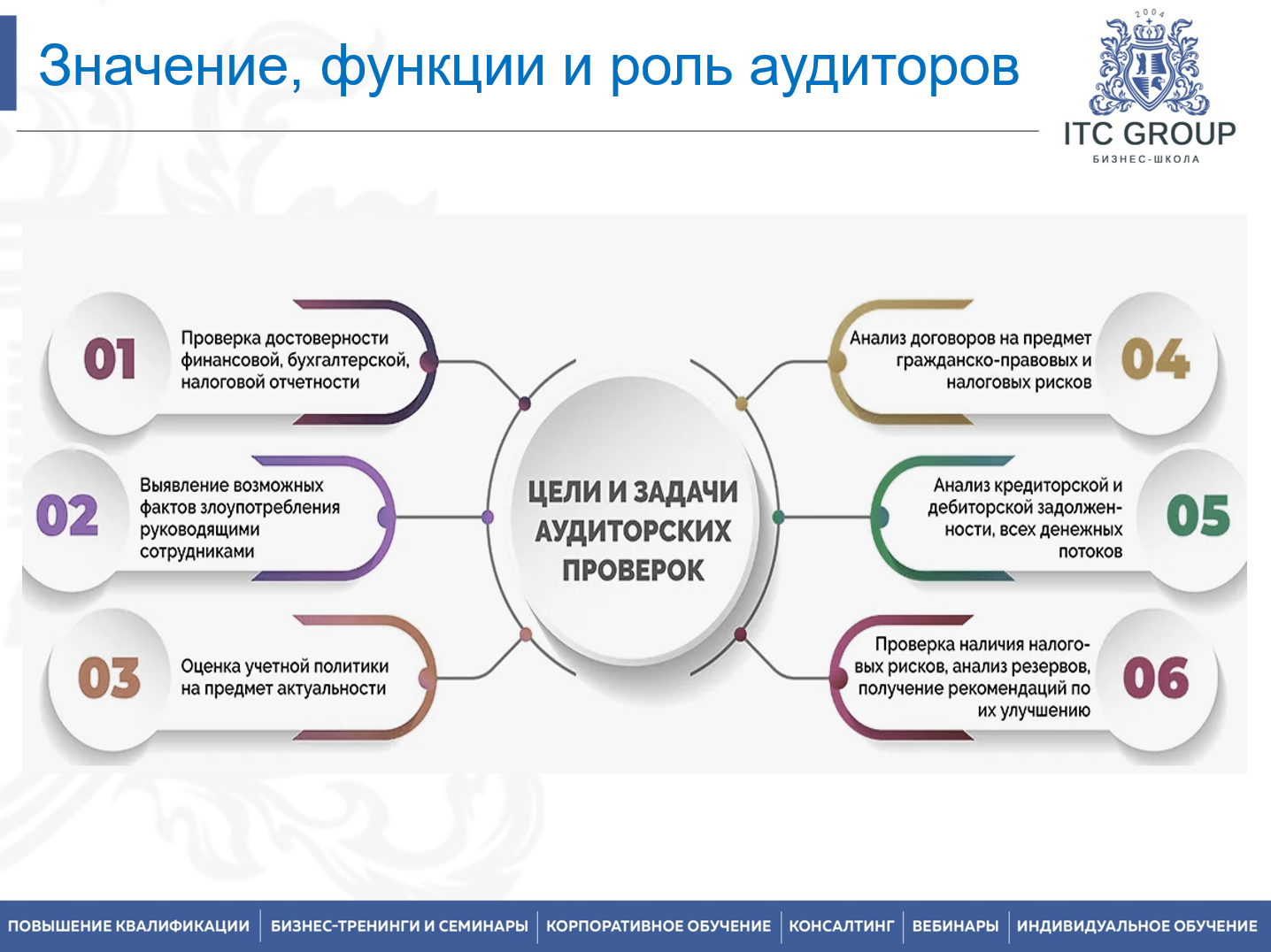 18 июля 2026 года прошел семинар на тему "Проверки бизнеса государственными органами контроля (надзора)"