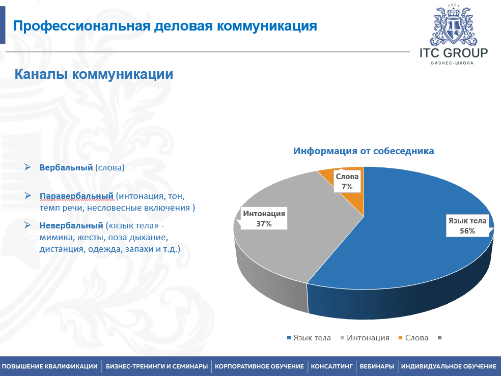 16 сентября 2025 года прошёл семинар на тему "Помощник руководителя"