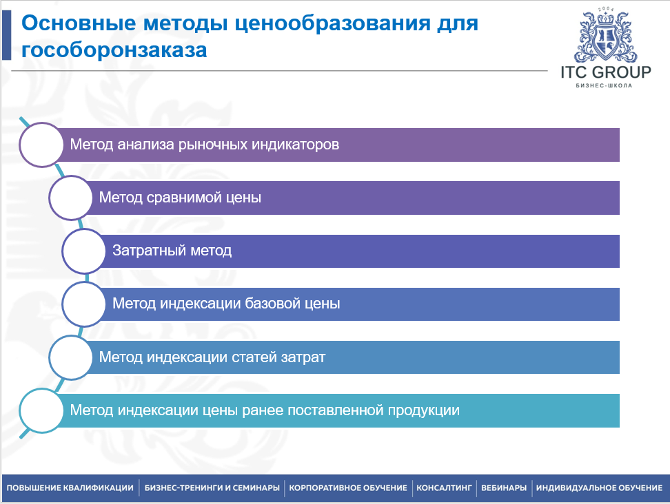 18 мая 2026 года прошёл семинар на тему "Ценообразование ГОЗ. Расчет РКМ по ГОЗ"