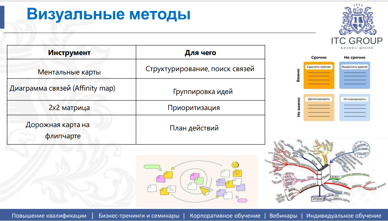 27 августа 2026 года прошёл семинар на тему "Фасилитация встреч и стратегических сессий. Фасилитация группы"