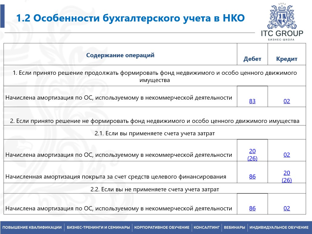 23 сентября 2025 года прошёл семинар на тему "Бухгалтер НКО. Бухучет, налогообложение НКО"