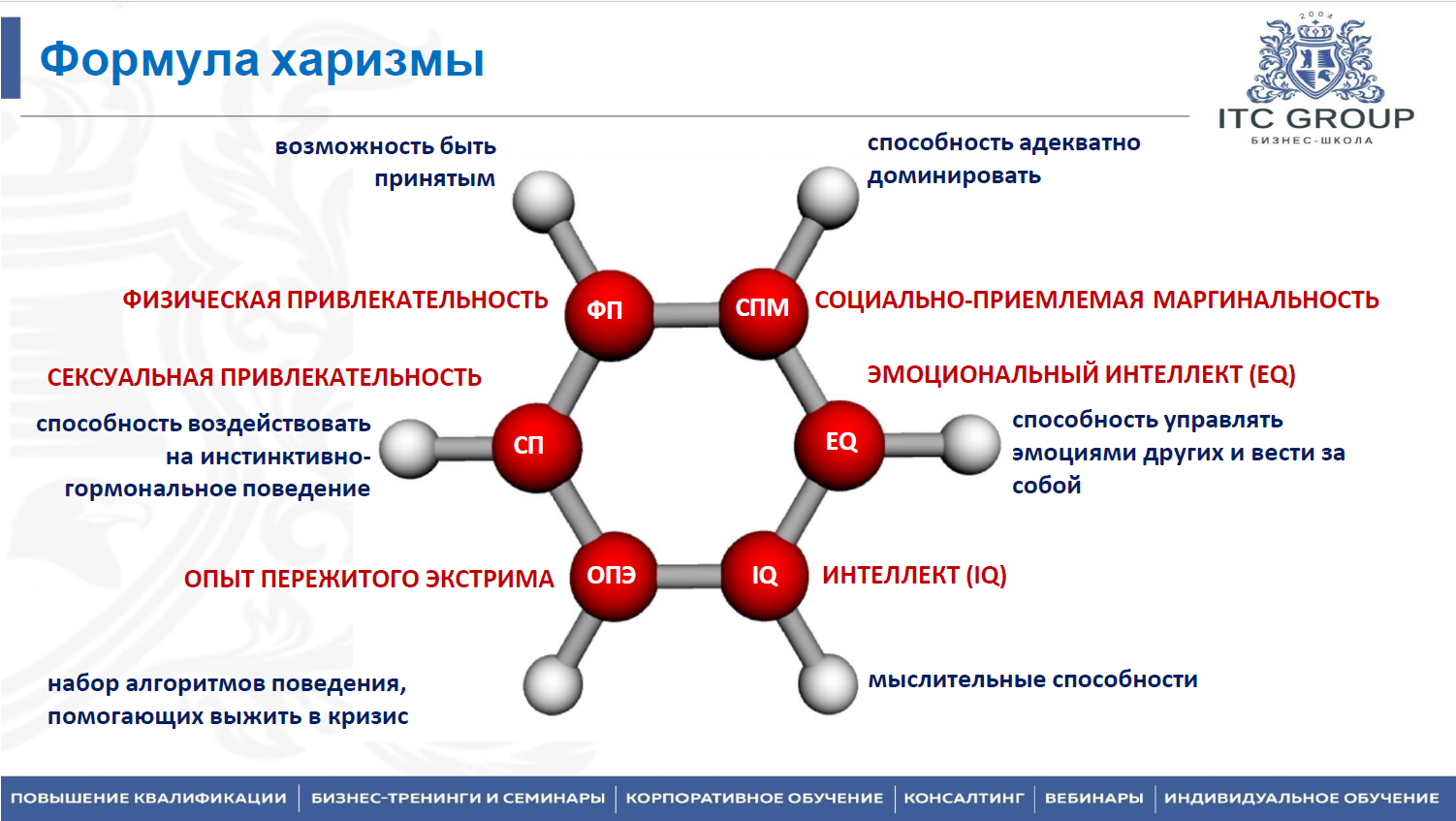 29 октября 2025 года прошёл семинар на тему "Делегирование полномочий и постановка задач"