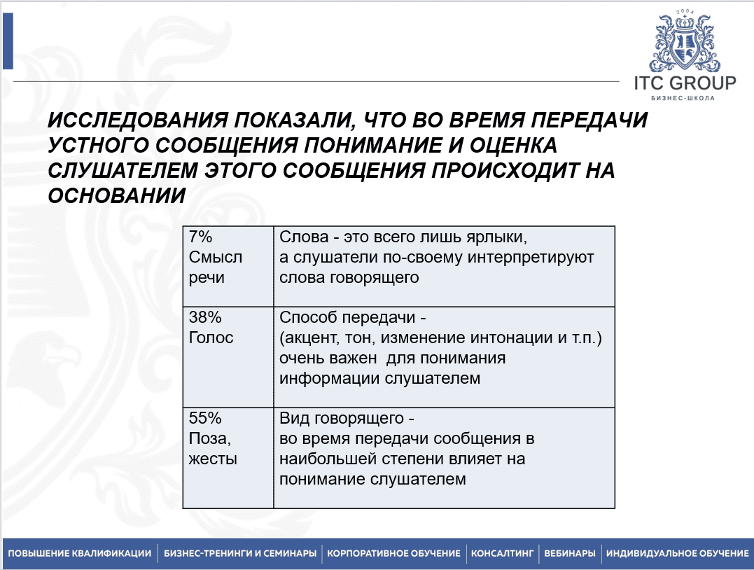 5-6 августа 2025 года прошёл семинар на тему "Руководитель структурного подразделения"
