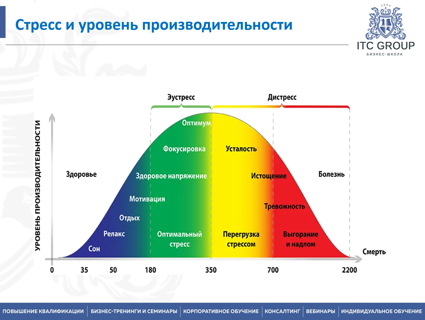 29-30 июня 2026 года прошел семинар на тему "Профессиональное выгорание. Эмоциональное выгорание. Профилактика"