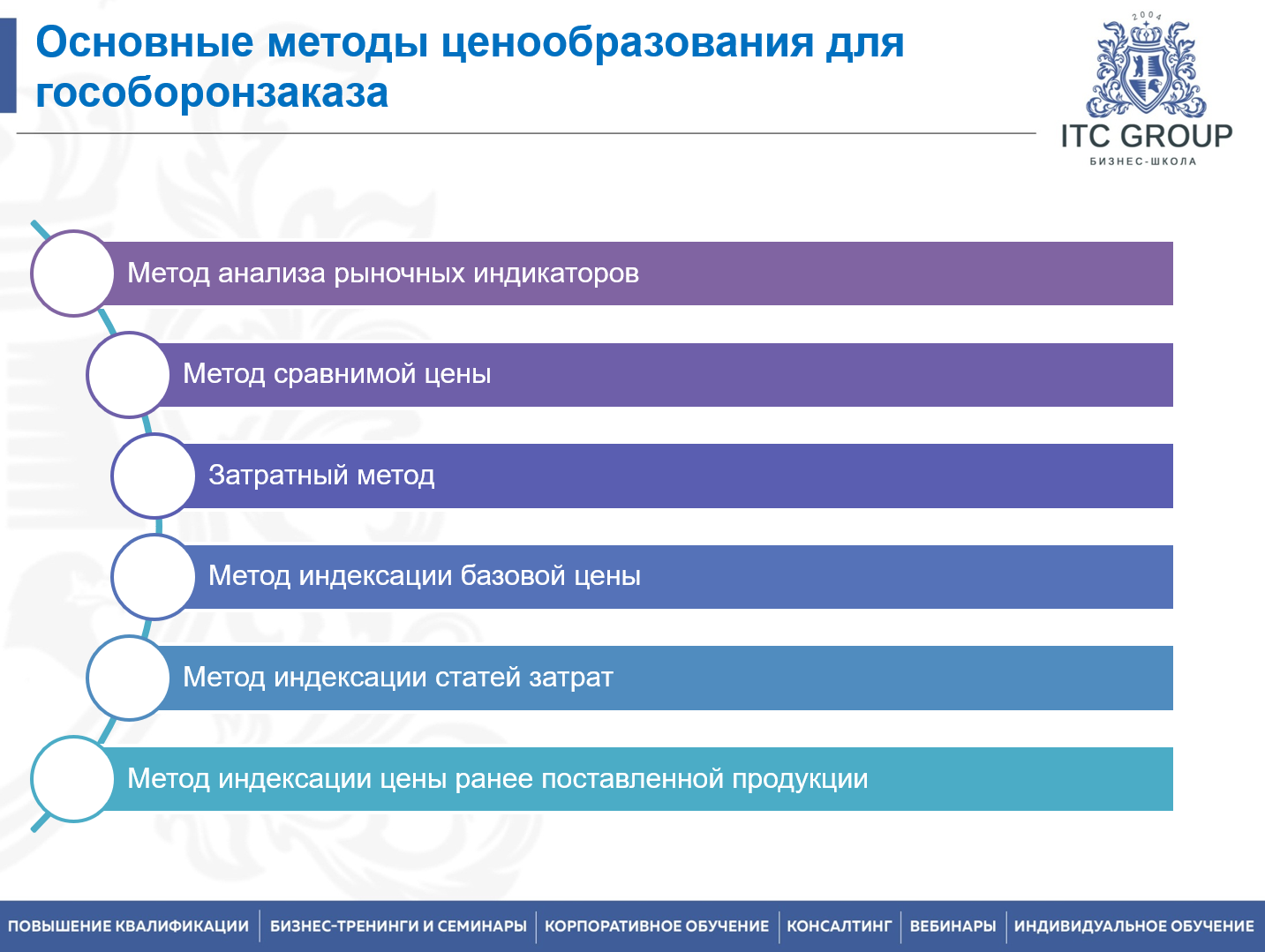 29-30 июля 2026 года прошел семинар на тему "Гособоронзаказ (ГОЗ) для бухгалтера"