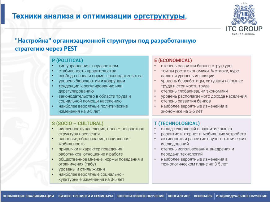 4 декабря 2025 года прошёл семинар на тему "Организационная структура компании. Оптимизация системы управления"