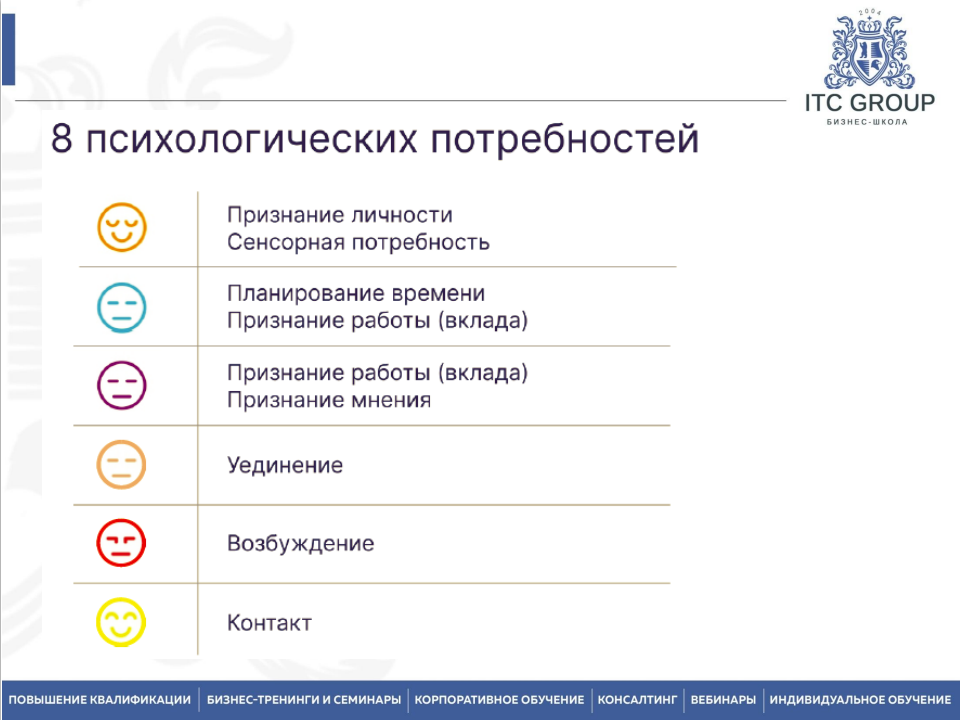 29-30 июля 2026 года прошёл семинар на тему "HR профайлинг. Кадровый профайлинг" 
