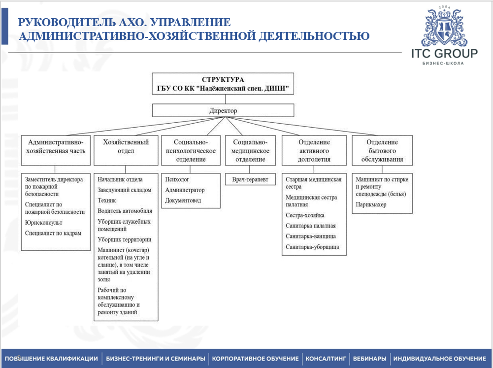 19-20 ноября 2025 года прошёл семинар на тему "АХО. Административно-хозяйственная работа"