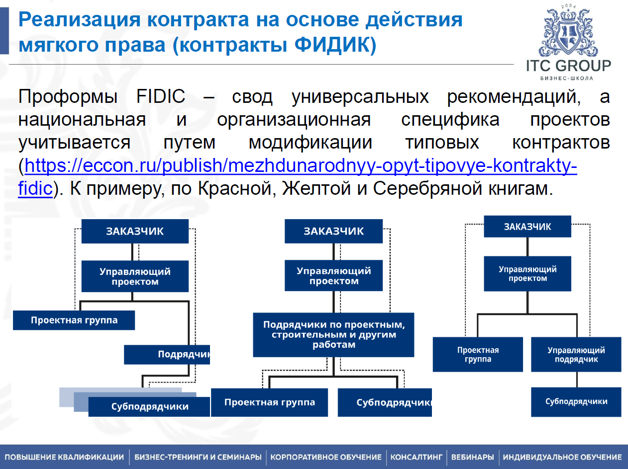 17 сентября 2026 года прошёл семинар на тему: "Юрист строительной организации. Правовое регулирование строительной деятельности"