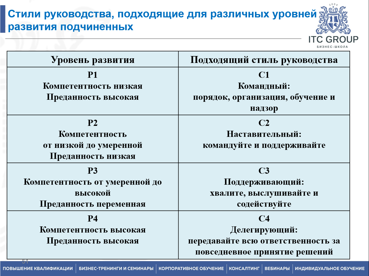 25 марта 2026 года прошел семинар на тему "Нематериальная мотивация"