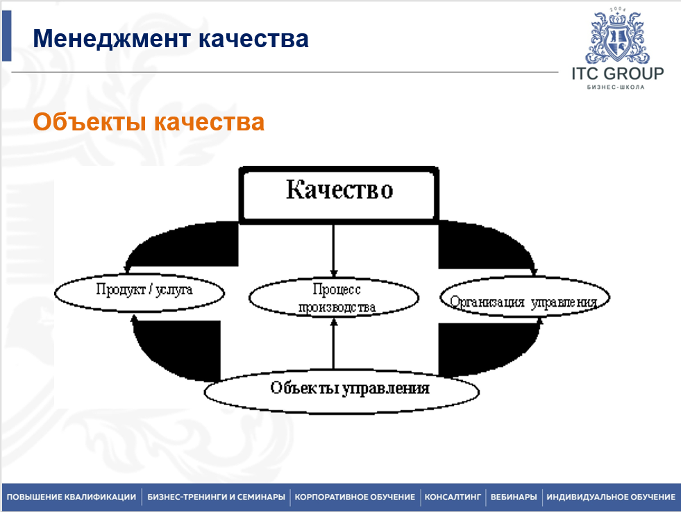 8-9 декабря 2025 года прошёл семинар на тему "Управление качеством" 