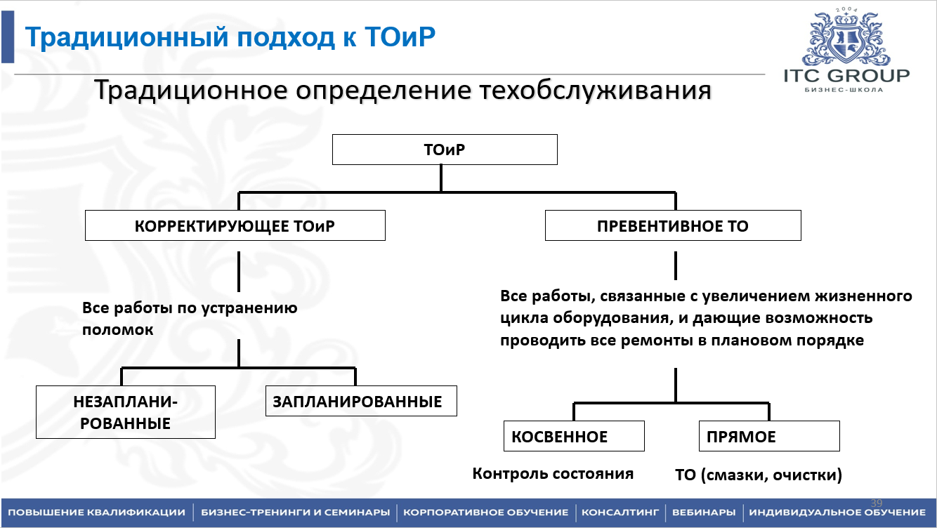 5 сентября 2025 года прошёл семинар на тему "ISO 55001:2014. ГОСТ Р 55.0.02/2014. Управление активами. Национальная система стандартов. Системы менеджмента"